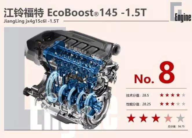 中国市场最好20款小排量发动机，买车一定要认准它们！