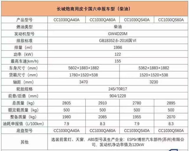 长城“炮”商用版实车现身，新车标新脸很帅，配新款H9同款动力