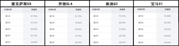 最廉价雷克萨斯SUV，全系混动，标配10气囊卖26w，却卖不动？