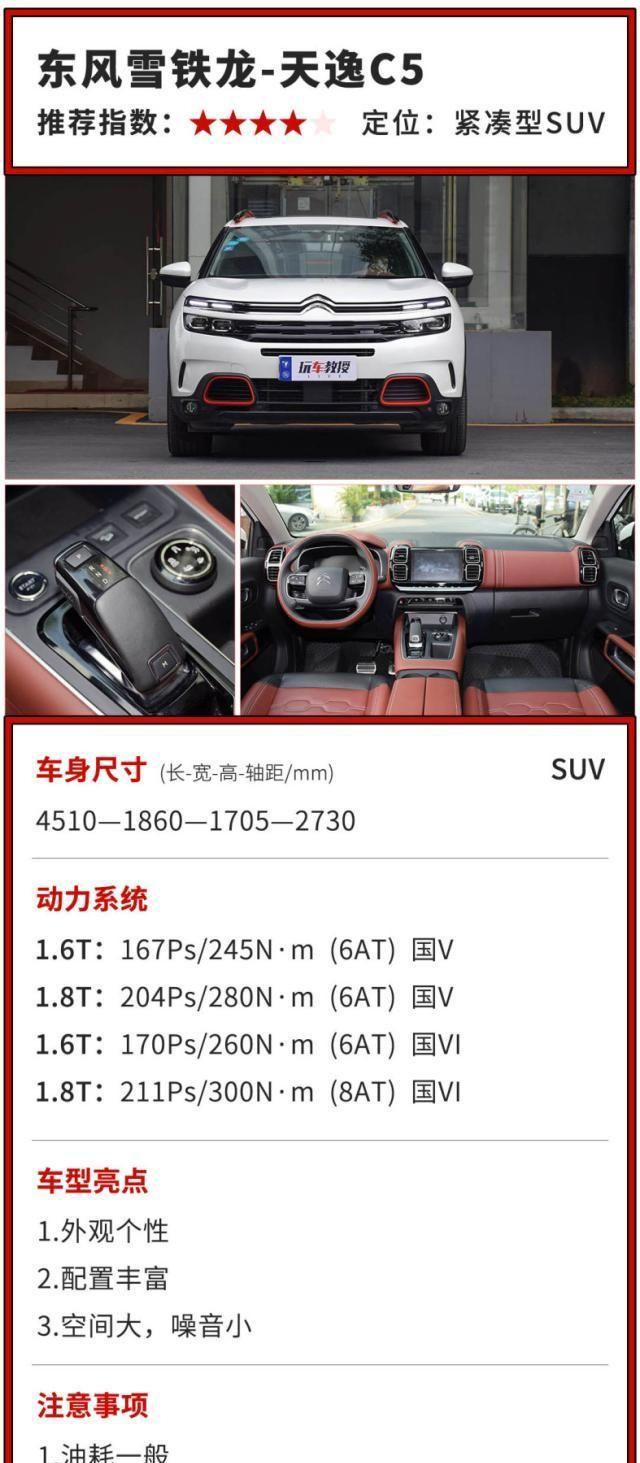 还买啥街车？15万左右买这几款SUV，风头十足！