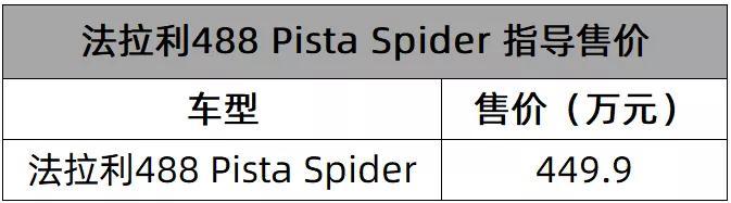终于替大家找到了一个不买法拉利的理由丨一周新车
