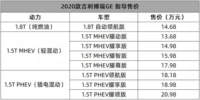 终于替大家找到了一个不买法拉利的理由丨一周新车