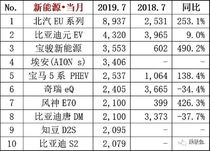 二师兄玩车 |销量位居排行榜第八，30万的国产新能源车究竟值不值