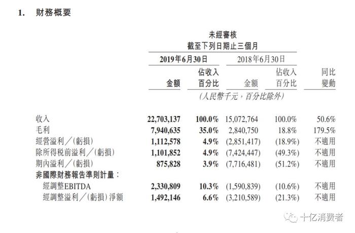 美团终于盈利  但你可能收不到王兴的红包了