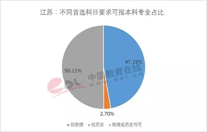 高考改革“3+1+2方案”基本克服了“3+3方案”的问题