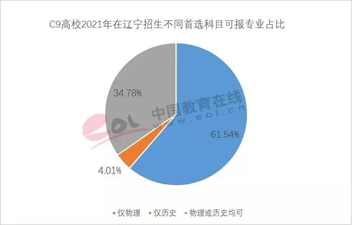 高考改革“3+1+2方案”基本克服了“3+3方案”的问题