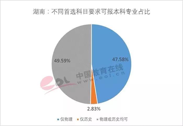 高考改革“3+1+2方案”基本克服了“3+3方案”的问题