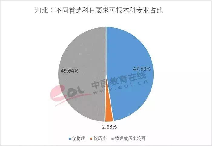 高考改革“3+1+2方案”基本克服了“3+3方案”的问题