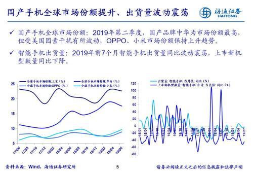 海通证券荀玉根：基站设备产量上升 生猪存栏量回落