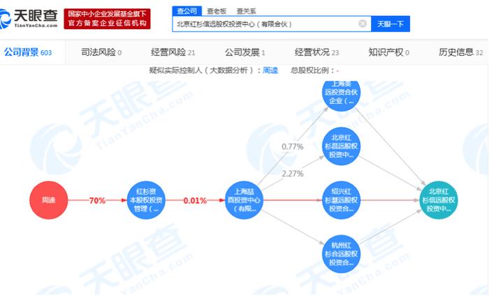 谁举报？谁偿付？网贷厚本金融被立案，背后现红杉资本