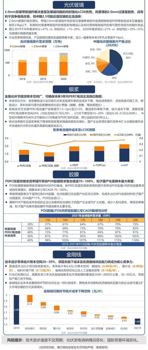 国金证券：挖掘辅材提效降本潜力 把握光伏玻璃投资良机