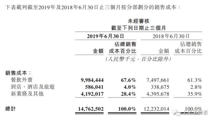 美团终于盈利  但你可能收不到王兴的红包了