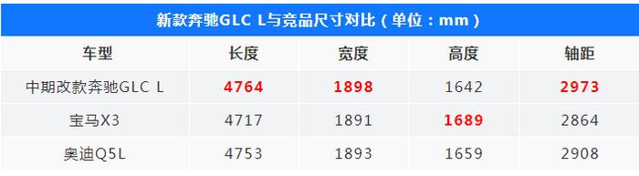 新一代奔驰GLC L起售39.28万元，这一次有备而来