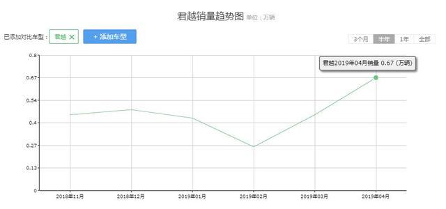 车长超5米，辉昂的身材却只卖帕萨特价格，等亚洲龙不如买它