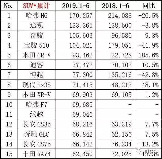 国产中型车为何卖不过合资车？消费者：买了怕后悔