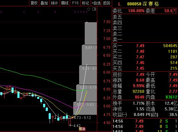 李志林丨六大利好助上台阶，三大热点都有机会