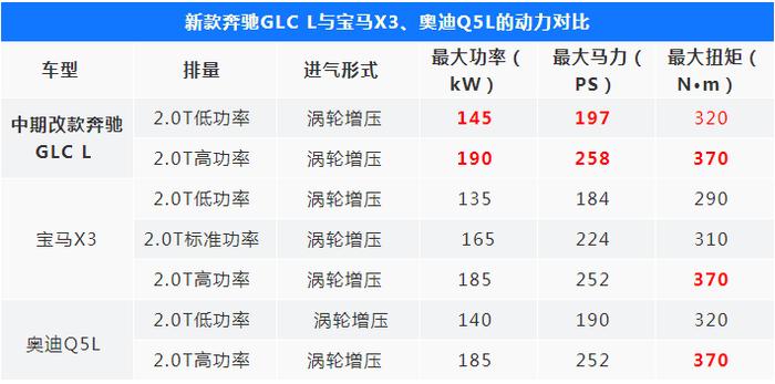 新一代奔驰GLC L起售39.28万元，这一次有备而来