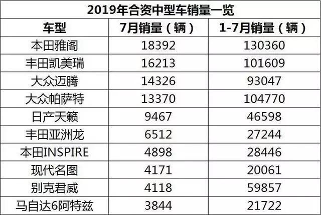 国产中型车为何卖不过合资车？消费者：买了怕后悔