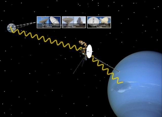 科学历史上的今天：旅行者2号飞越海王星30周年，这是人类的首次