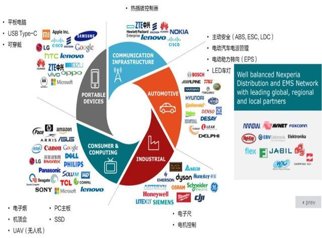 中国唯一的IDM芯片厂：有设计、制造、封测全套能力