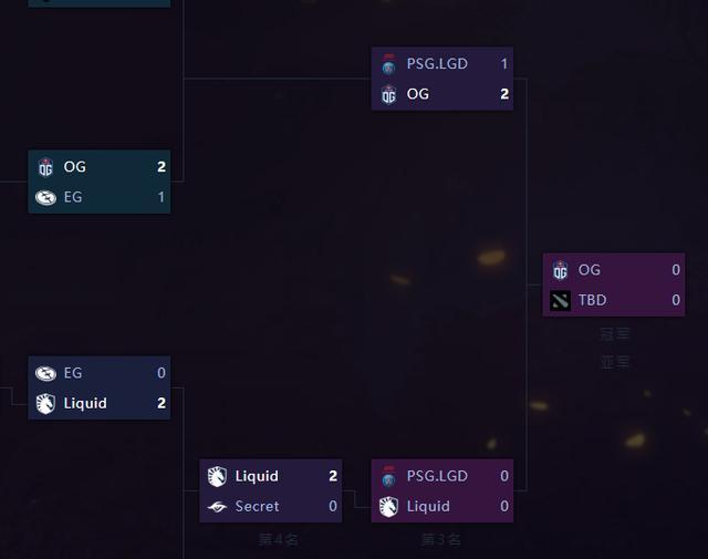 TI9总决赛大战将至，中国战队仅剩LGD，看到对手粉丝很绝望