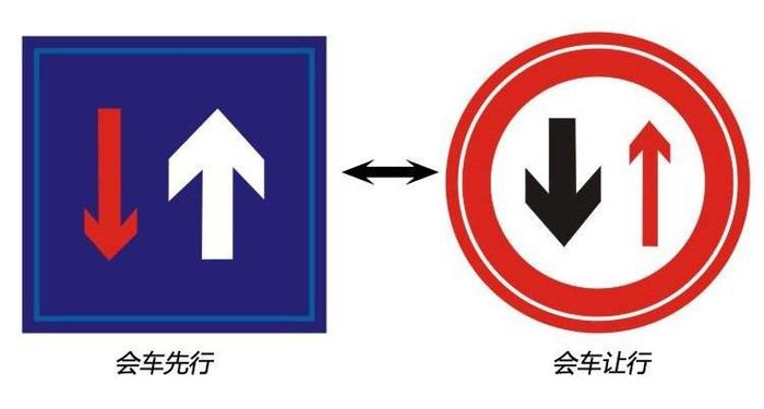 这4组交通标志很容易混淆，老司机都不一定分得清，了解一下！