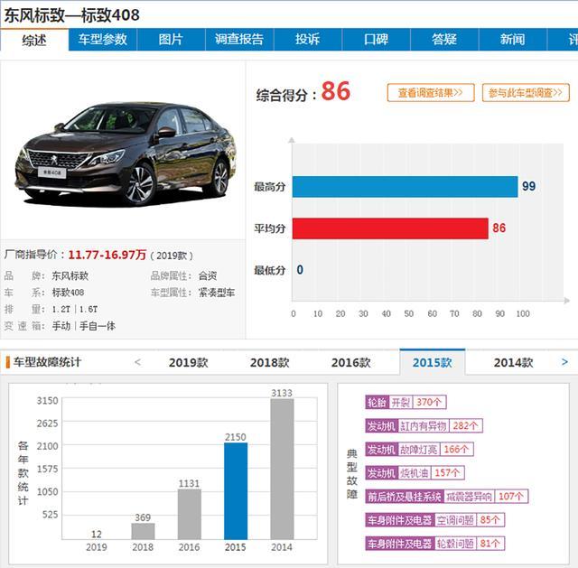 4款公认保值率最低的车型，你的爱车上榜了吗？