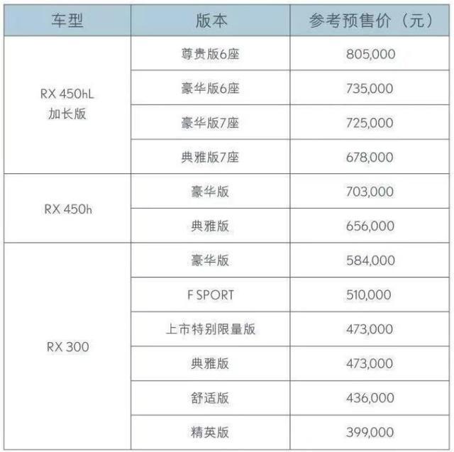 新款雷克萨斯RX，加长了还有7座版本，这是豪华版汉兰达吗？