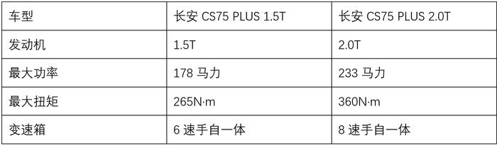 试驾长安CS75 PLUS，精致在细节