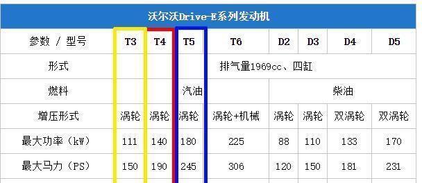 搭载2.0T发动机，轴距加长的沃尔沃旅行车V60，值得入手吗？