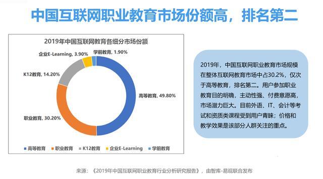 2019年，泛互联网新职业教育如何在“寒冬”中崛起？