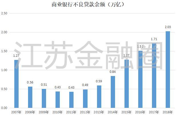 规模超万亿的“食腐产业链”，江苏这两家机构要携手大干一场