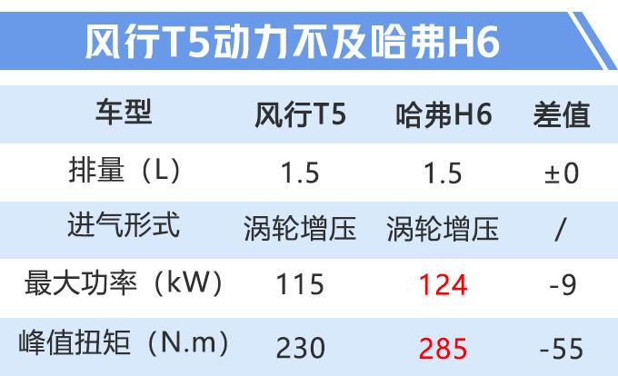 曾经月销过万直逼哈弗，今天售价5万没人问，风行T5怎么样？