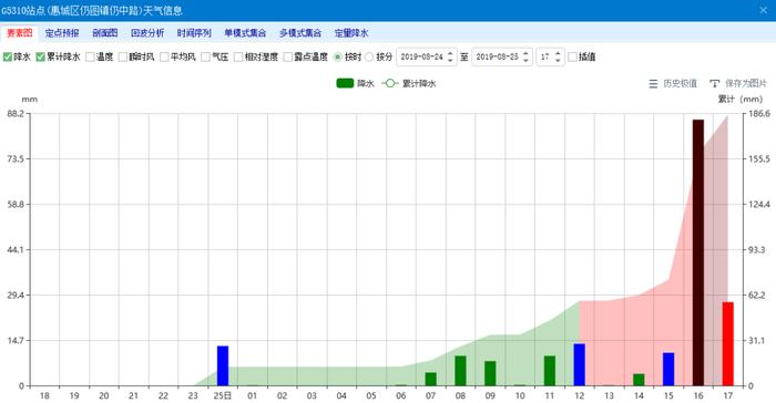 大雨整整下了一天……惠东梁化、惠城仍图雨量最大