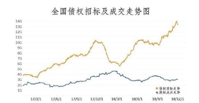 规模超万亿的“食腐产业链”，江苏这两家机构要携手大干一场