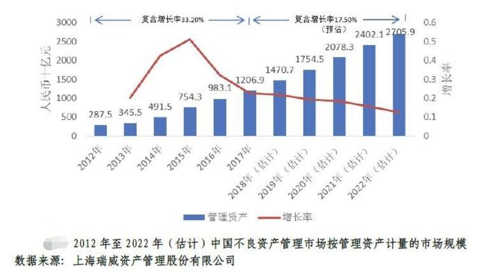 规模超万亿的“食腐产业链”，江苏这两家机构要携手大干一场