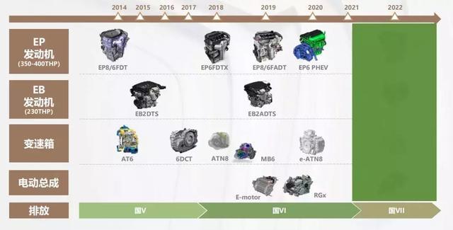 国五升国六，只能牺牲动力换来低排放？先听听雪铁龙怎么说