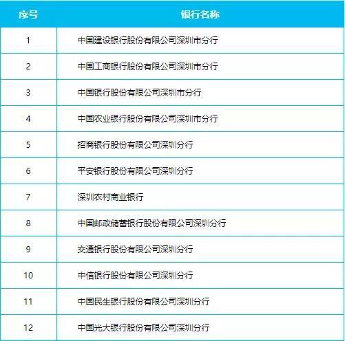 外地看病可以直接刷深圳医保啦！但要先做好这件事