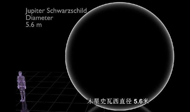 如果把地球木星太阳压缩成直径3cm的小球，摸一下会发生什么？