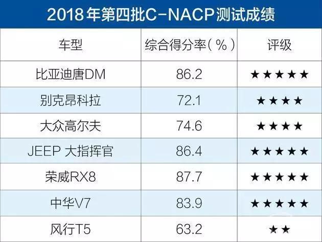 销量下跌25%，全年销售任务下调39%，风行不行了！