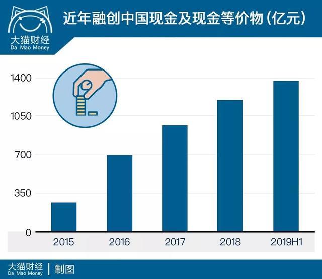 手里有钱了，融创却不拿地了？孙宏斌一语道破天机.....