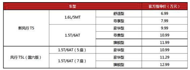 东风风行T5轴距超2.7米 售价不到7万元 宝骏530最害怕