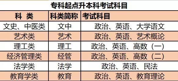 权威发布｜南阳师范学院2019年成人高等学历教育招生简章