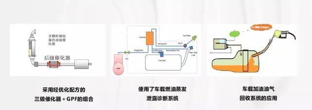 国五升国六，只能牺牲动力换来低排放？先听听雪铁龙怎么说