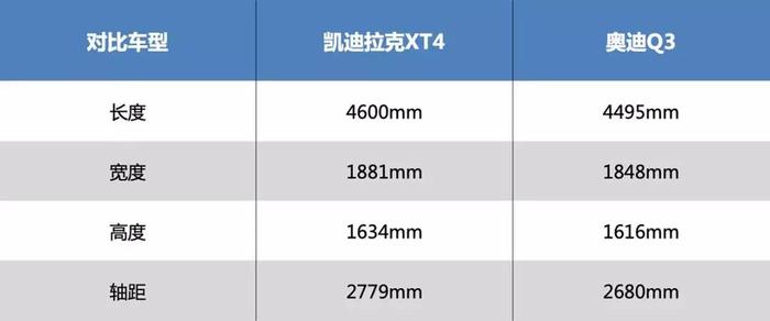 针尖对麦芒的科技对决！凯迪拉克XT4和奥迪Q3谁更强？