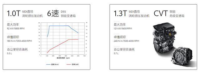 ix25和昂科拉哪个好？哪个颜值更高？