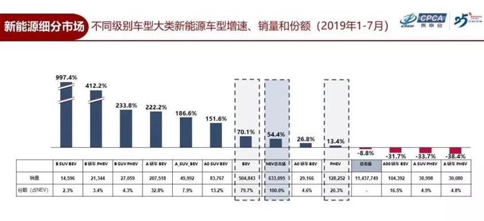 高保险费低价格理赔，保险公司和新能源车主谁才是弱势一方？