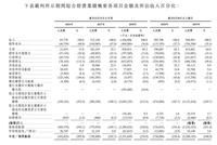 “领跑者”旷视提速IPO折射私募退出与AI变现困境