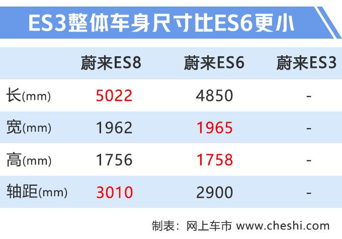 蔚来第3款SUV，与ES6同平台，售价“对标”比亚迪唐