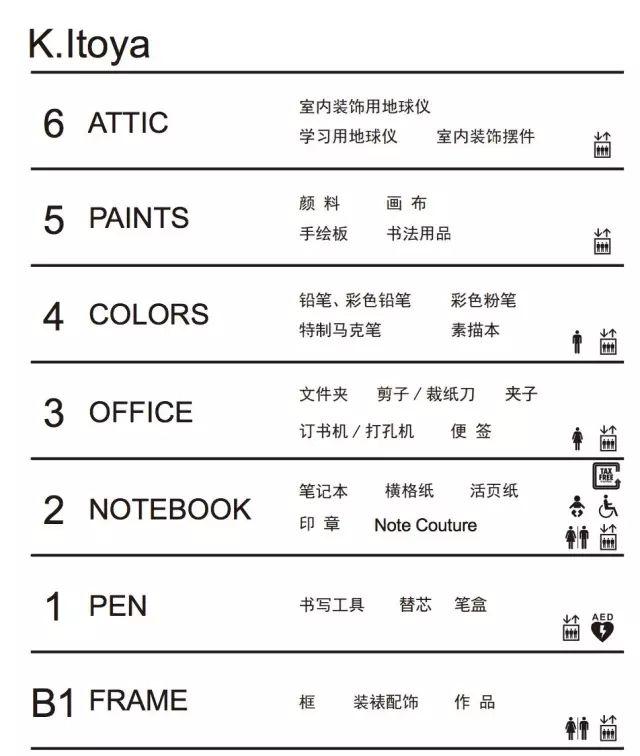 商业动态 | 日本人用113年打造了一座12层大楼，竟然只为卖文具？！